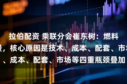 拉伯配资 乘联分会崔东树：燃料电池车发展缓慢，核心原因是技术、成本、配套、市场等四重瓶颈叠加